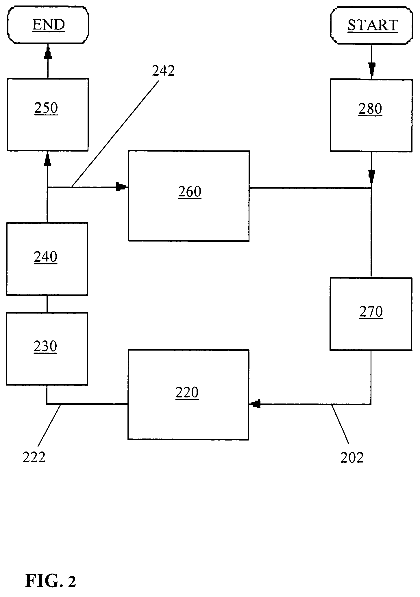 Phase retrieval and phase hologram synthesis