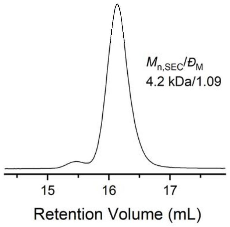 A simple and controllable method for synthesizing α-mercapto-ω-hydroxyl polyethers using thiocarboxylic acid as an initiator