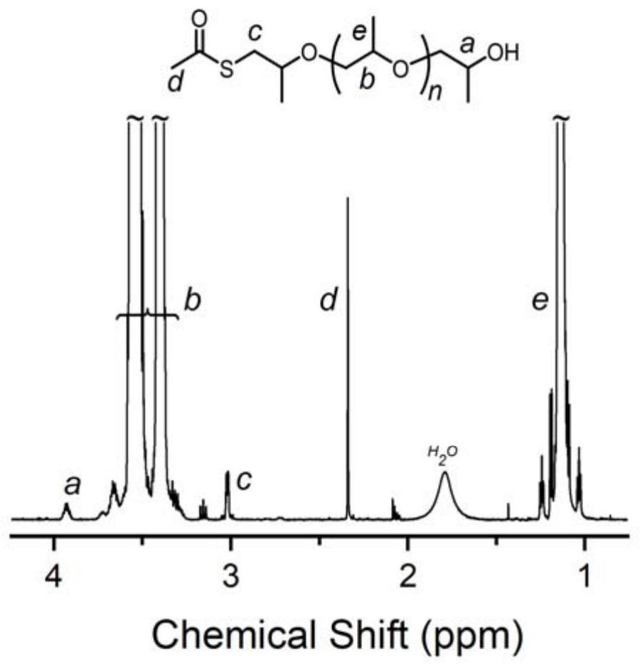 A simple and controllable method for synthesizing α-mercapto-ω-hydroxyl polyethers using thiocarboxylic acid as an initiator