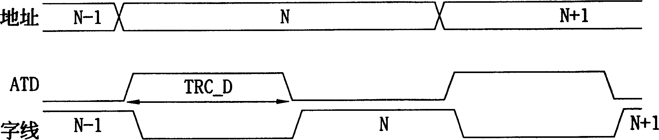 Pseudo-static DASD and its data refresh method