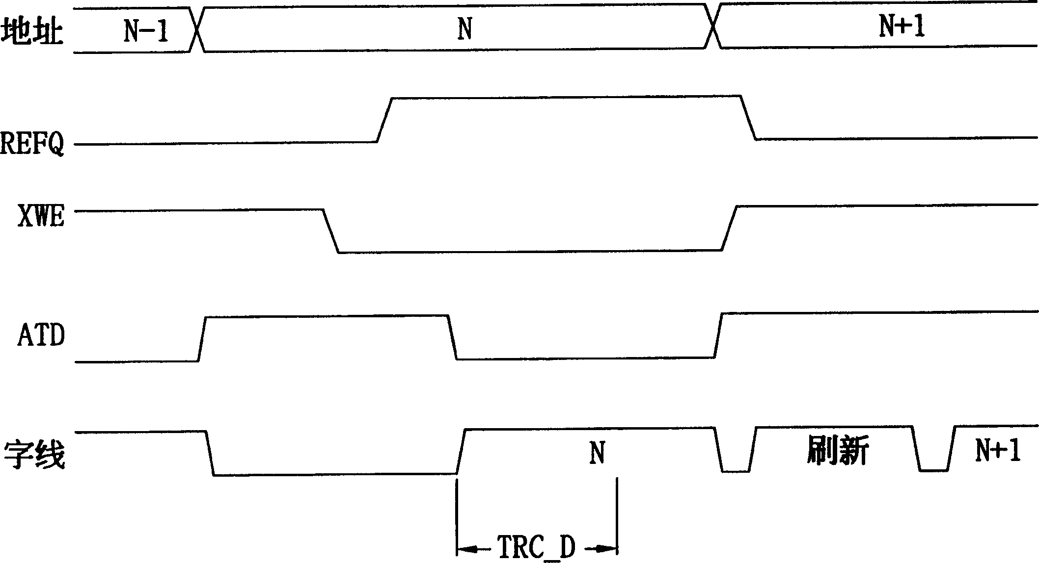 Pseudo-static DASD and its data refresh method