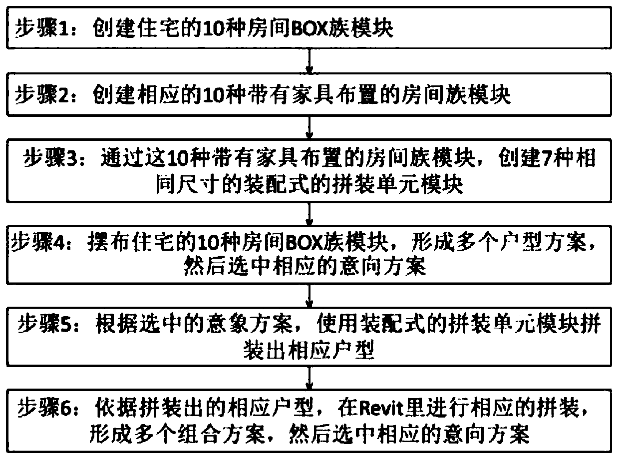 Residence industrialization building scheme design method and system based on BIM