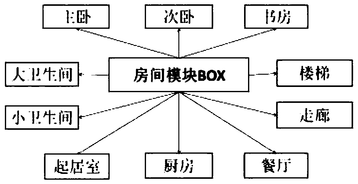 Residence industrialization building scheme design method and system based on BIM