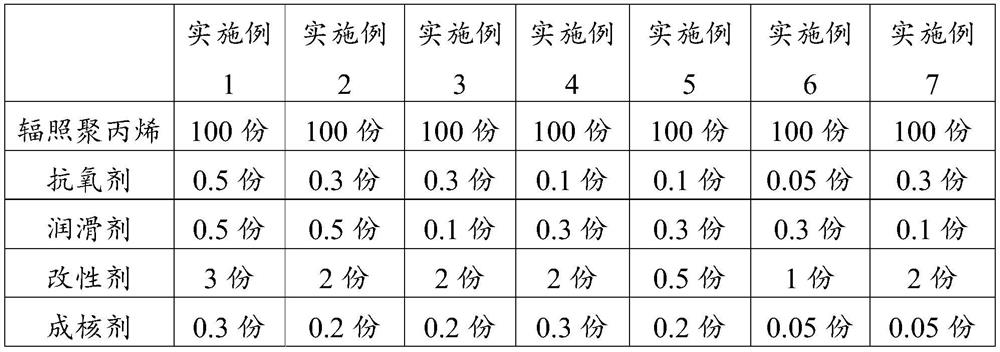 Environment-friendly polypropylene melt-blown material and preparation method thereof