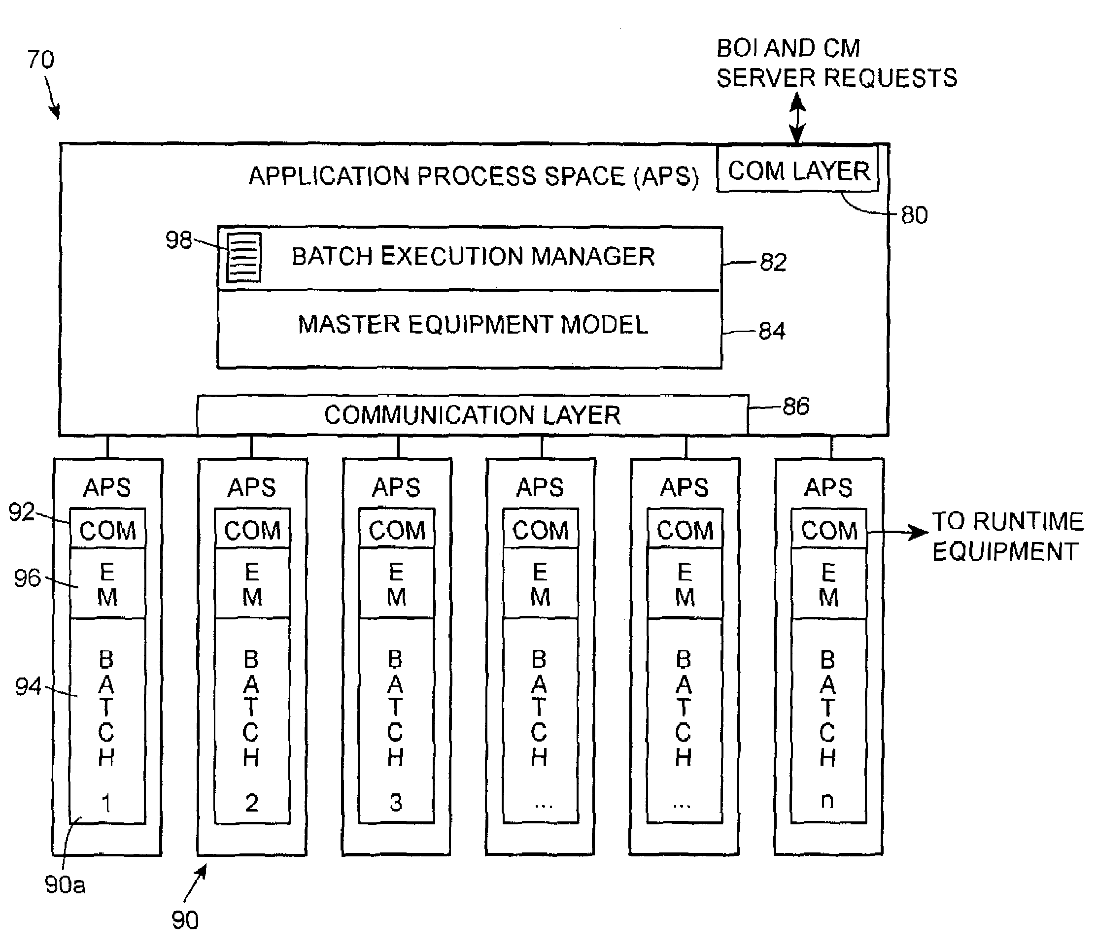 Batch execution engine with independent batch execution processes