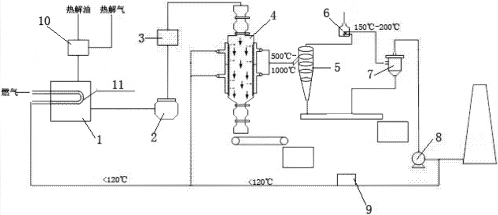 Coal pyrolysis system and method