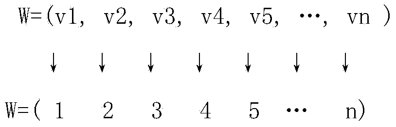 Urban power network planning method based on pseudo-crossover taboo hybrid genetic algorithm