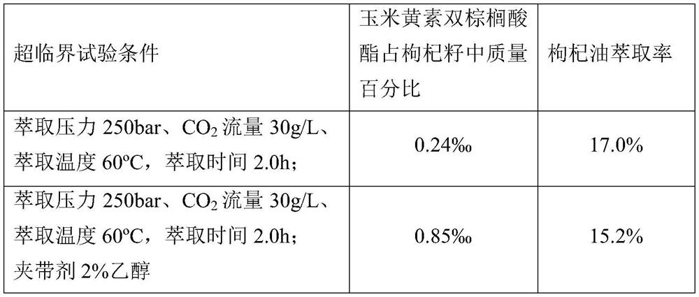 Chinese wolfberry seed oil microcapsule rich in wolfberry color and preparation method of microcapsule