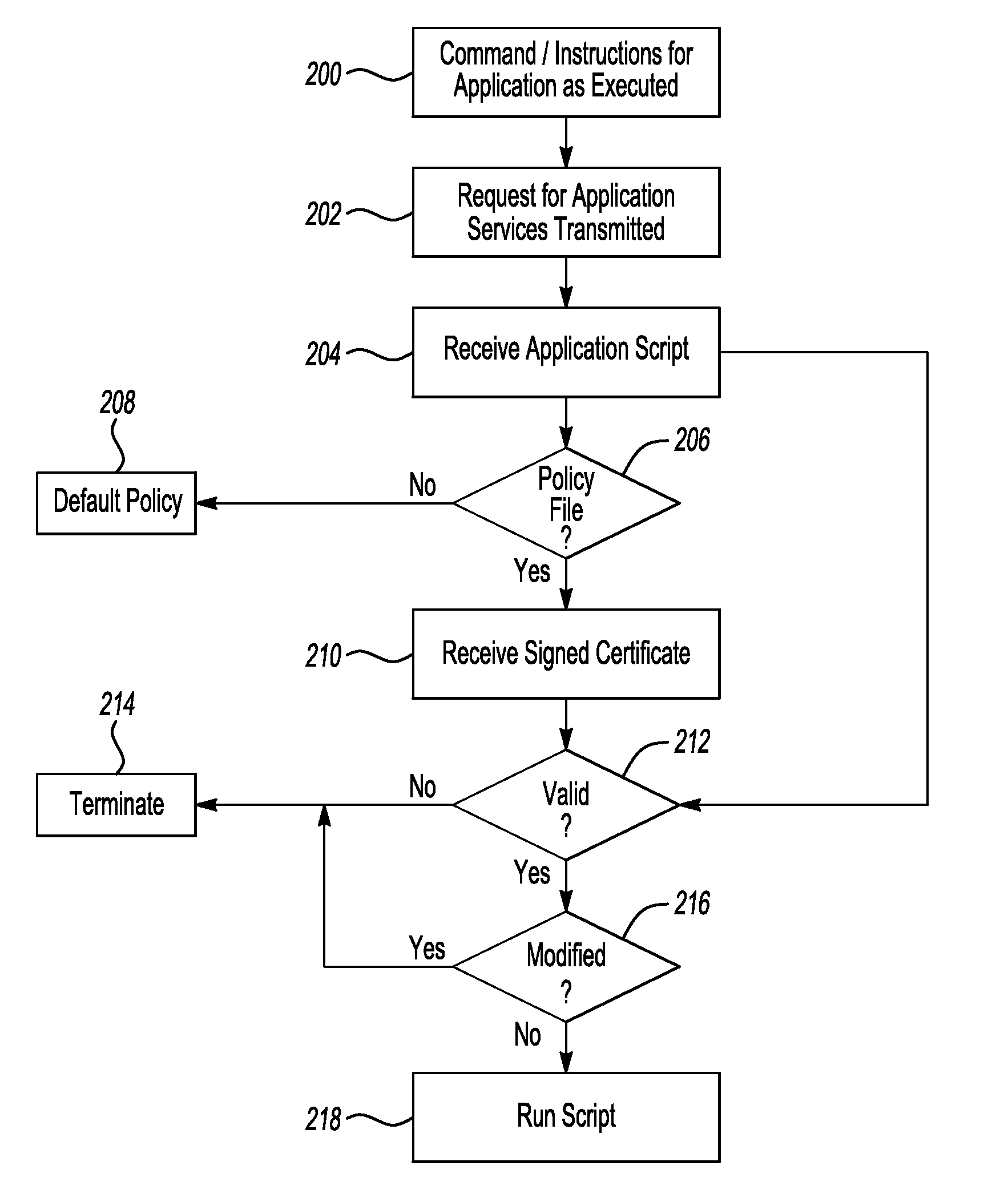 Methods and systems for implementing and enforcing security and resource policies for a vehicle