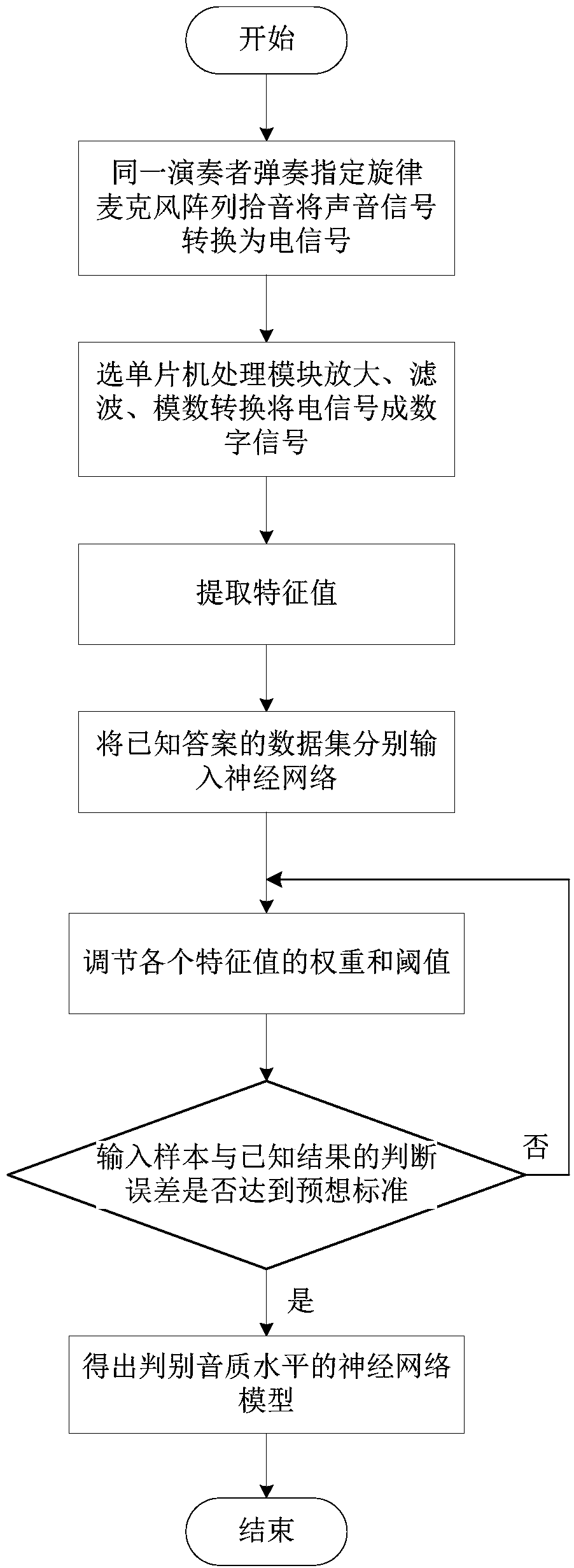 Modern electronic organ manufacturing method based on loudspeaker array design