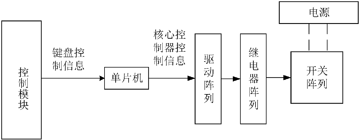 Modern electronic organ manufacturing method based on loudspeaker array design