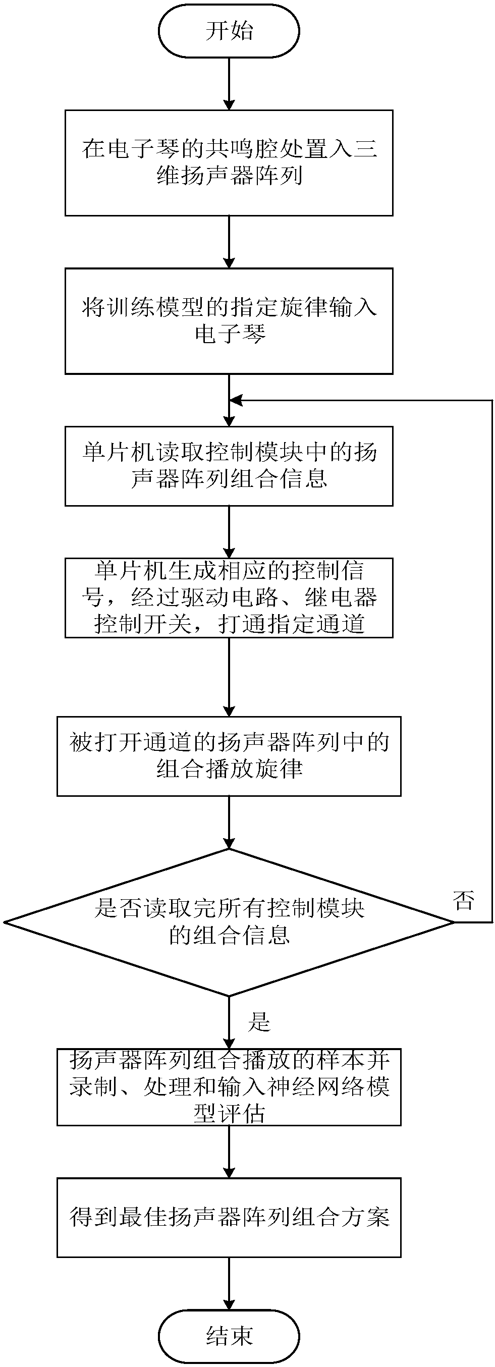 Modern electronic organ manufacturing method based on loudspeaker array design