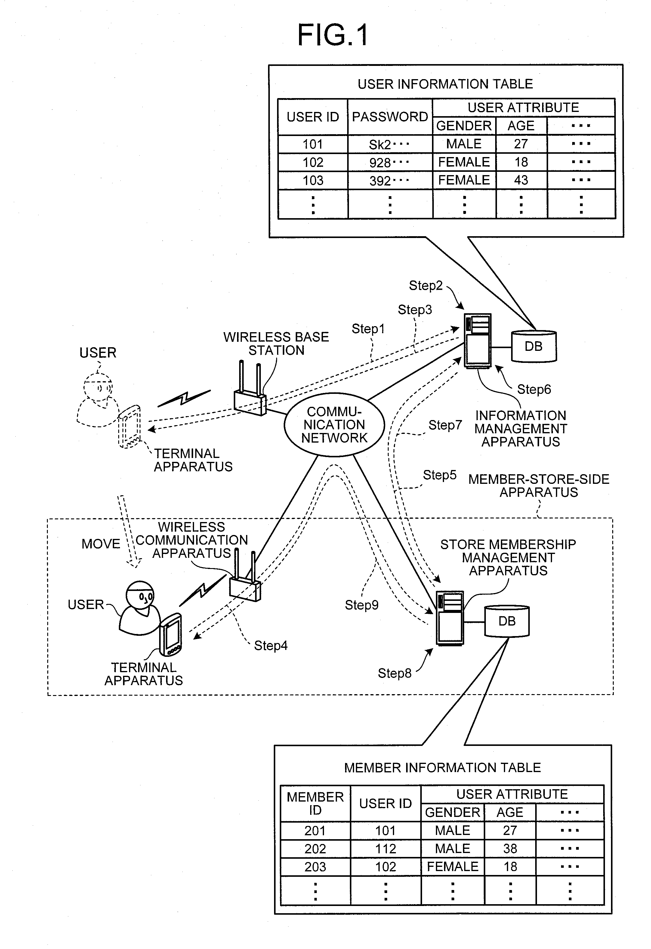 Membership registration system and membership registration method