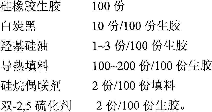 Mixed filling type thermal conductive silicone rubber composite and preparation method thereof