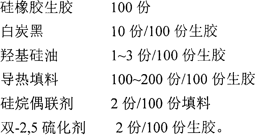 Mixed filling type thermal conductive silicone rubber composite and preparation method thereof