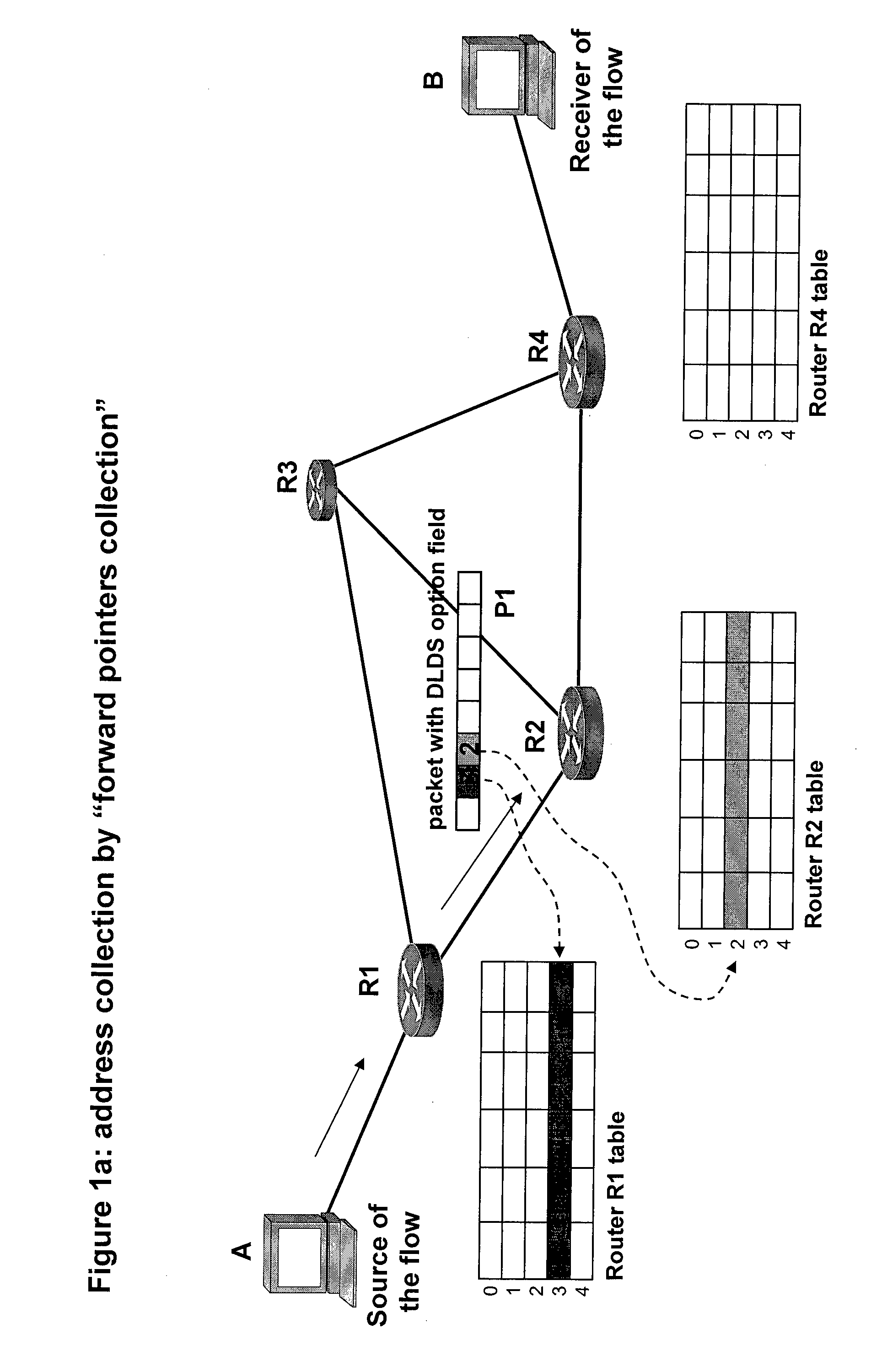 Method for direct access to information stored in nodes of a packet switching network