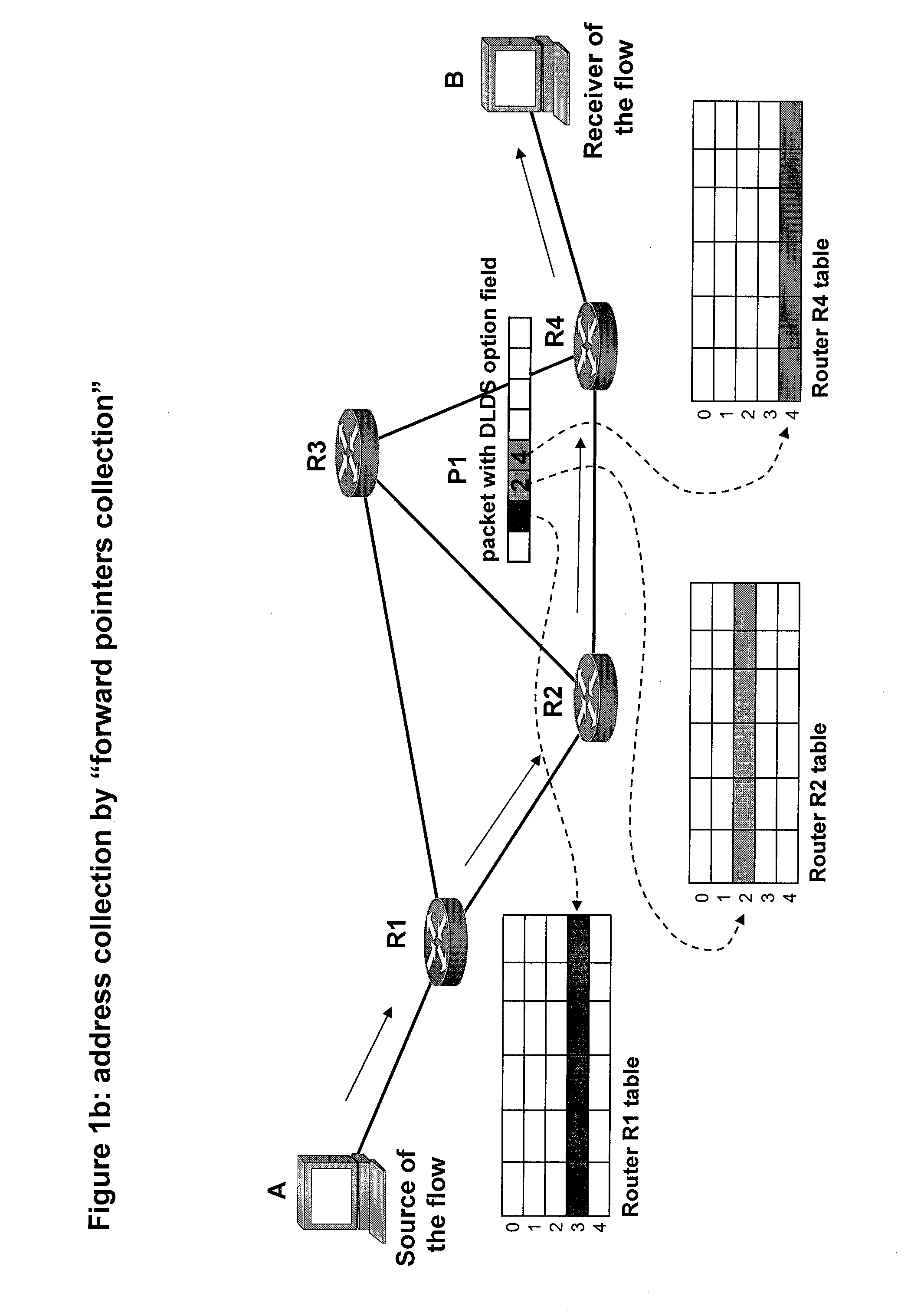 Method for direct access to information stored in nodes of a packet switching network