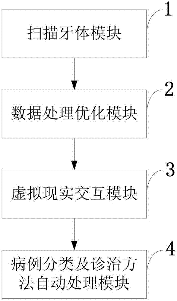 Virtual reality oral cavity teaching system