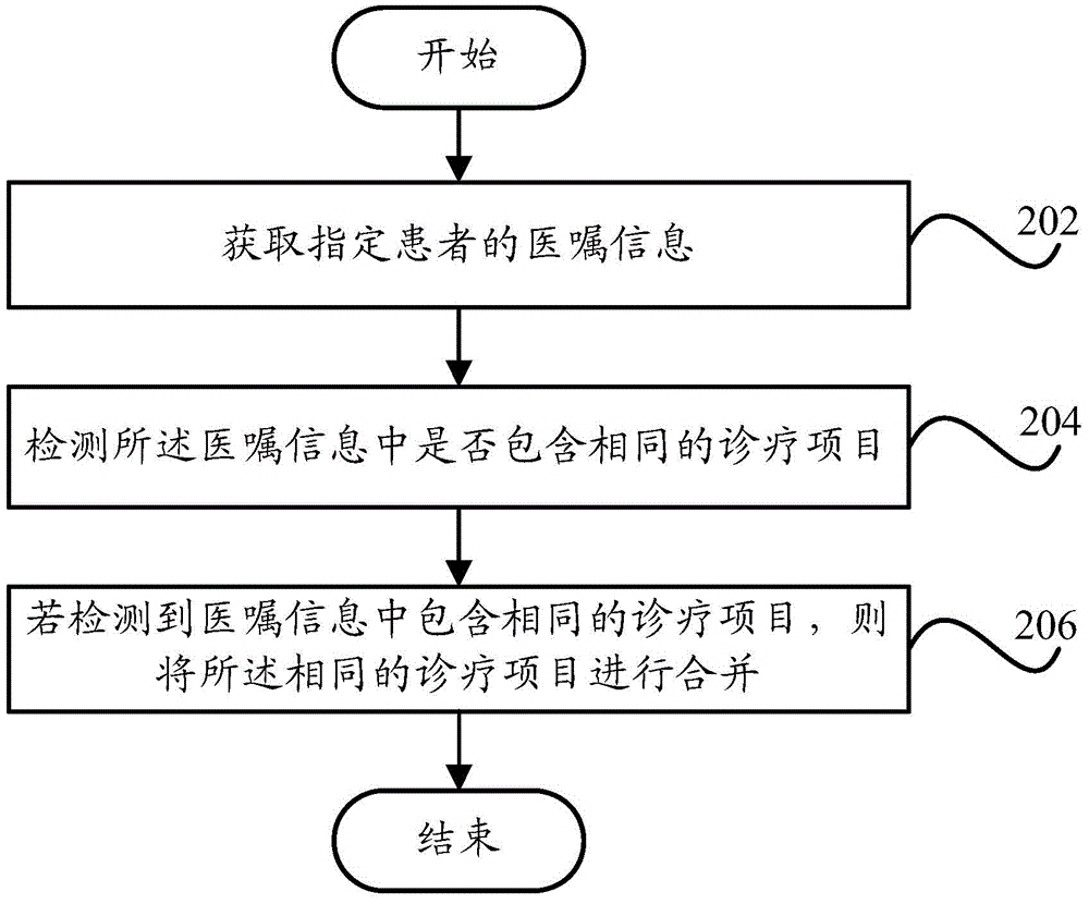 Medical advice combination device and method