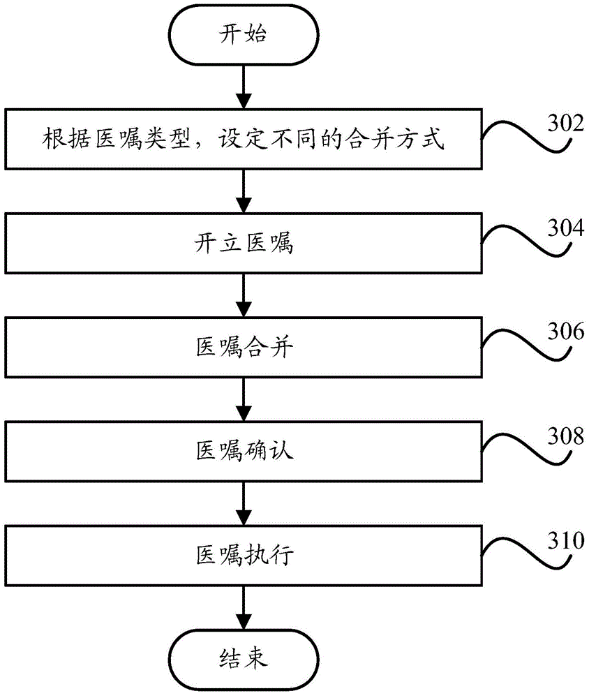 Medical advice combination device and method