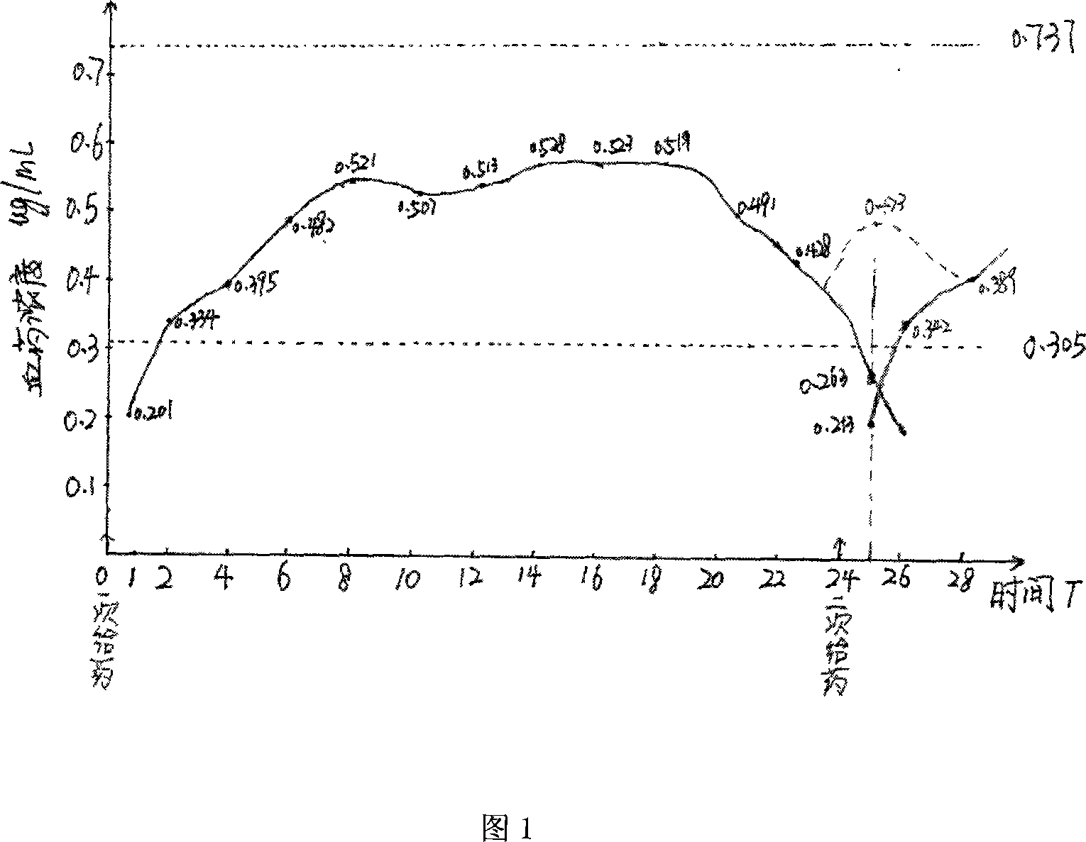 Novel hydrochloric acid tramadol sustained-release tablet