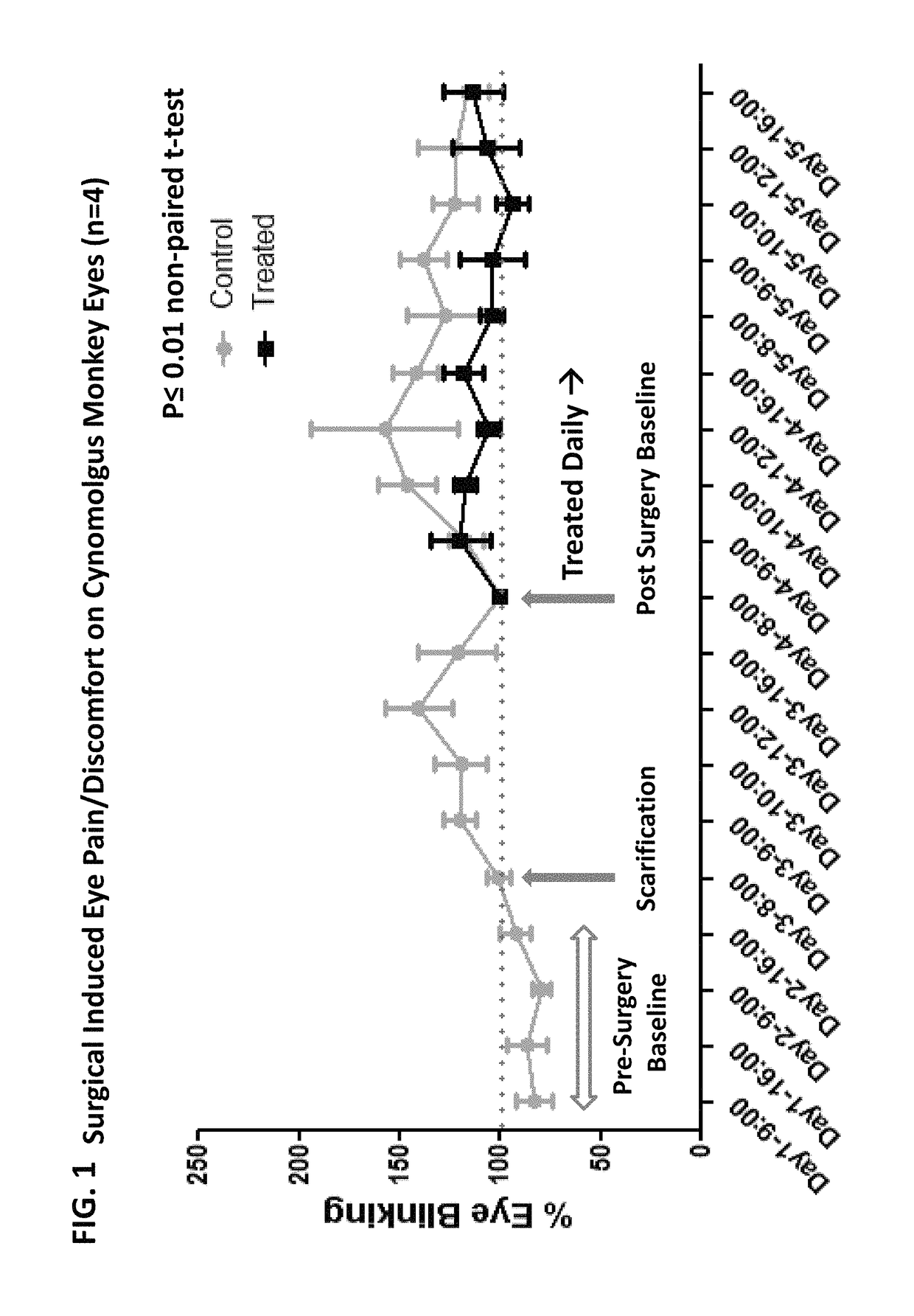 Use of prostacyclin antagonists for treating ocular surface nociception