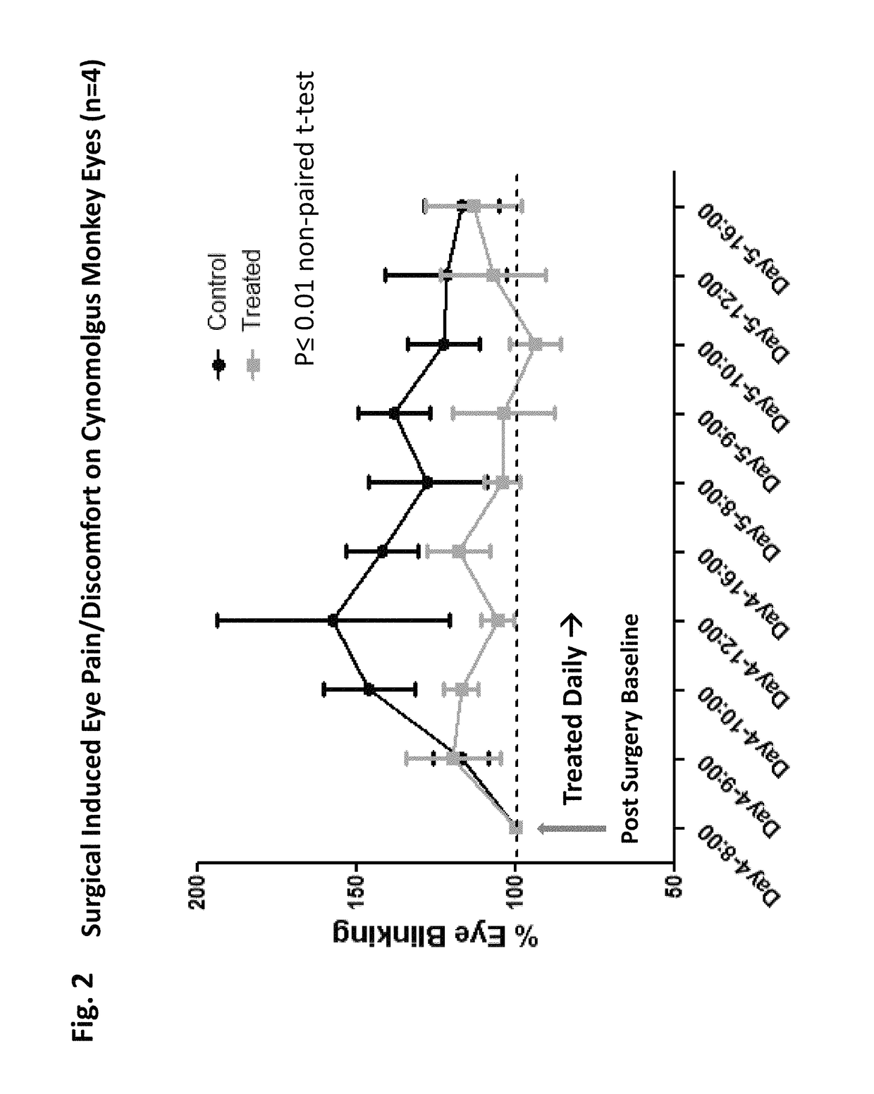 Use of prostacyclin antagonists for treating ocular surface nociception