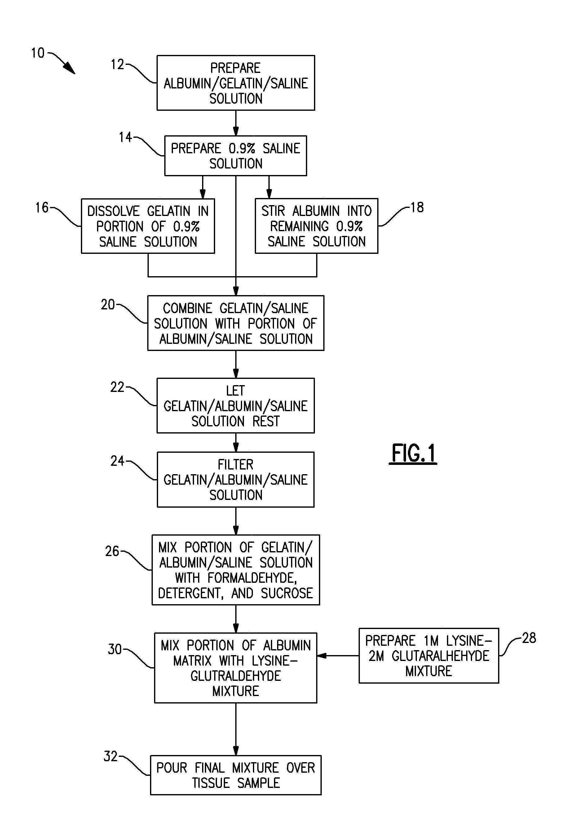 Tissue Embedding Matrix