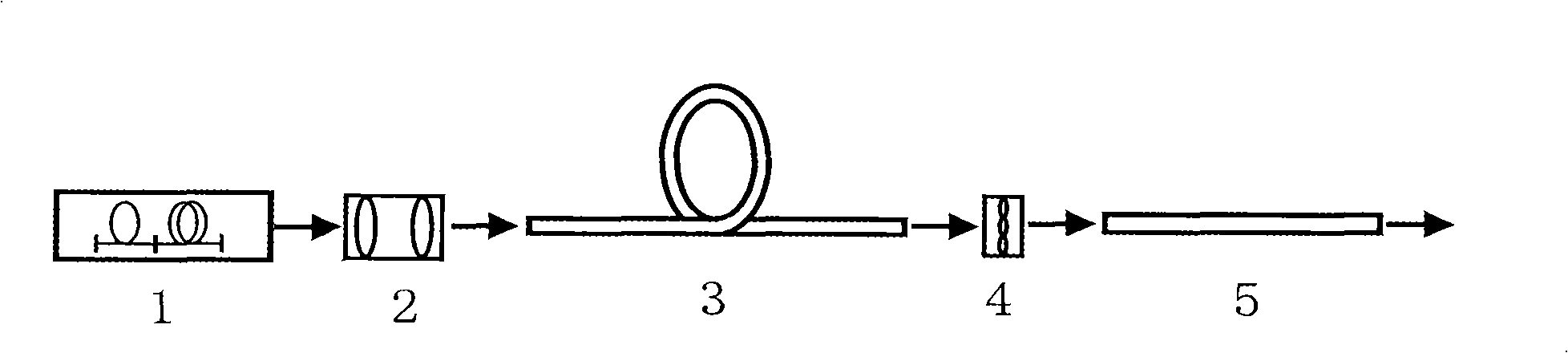 High power frequency changer of small core radial bundling type high non-linear photon crystal optical fiber