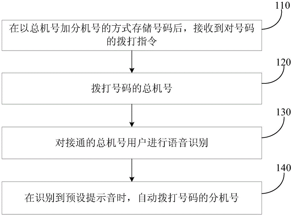 Method and apparatus for dialing extension number