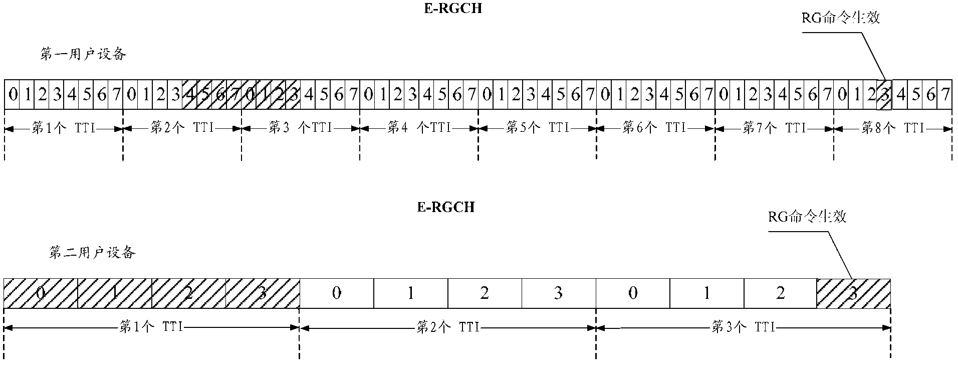 Method for adjusting service authorization value of user equipment, user equipment and device