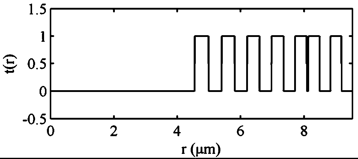 A uniform optical needle focusing microstructure and design method