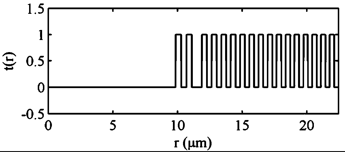 A uniform optical needle focusing microstructure and design method