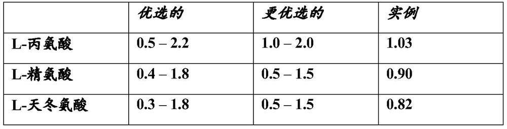 Dietary fiber for treating patients suffering from methylmalonic acidemia and propionic acidemia