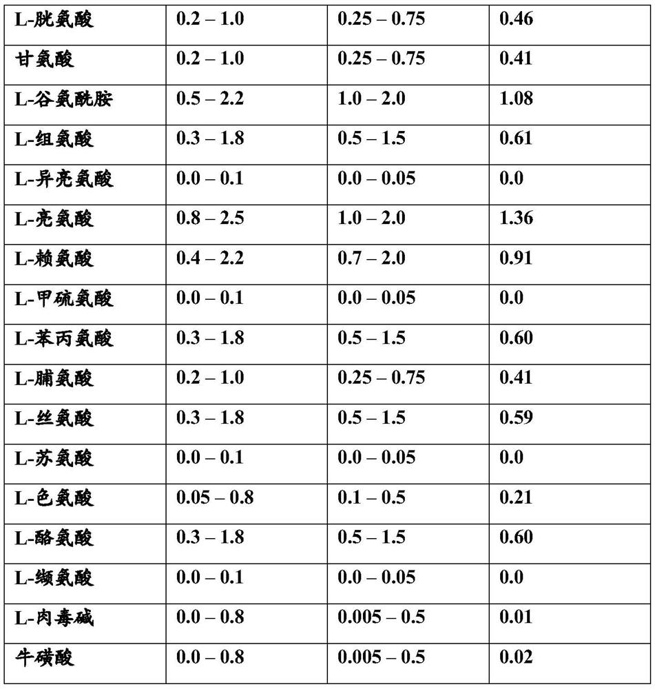 Dietary fiber for treating patients suffering from methylmalonic acidemia and propionic acidemia