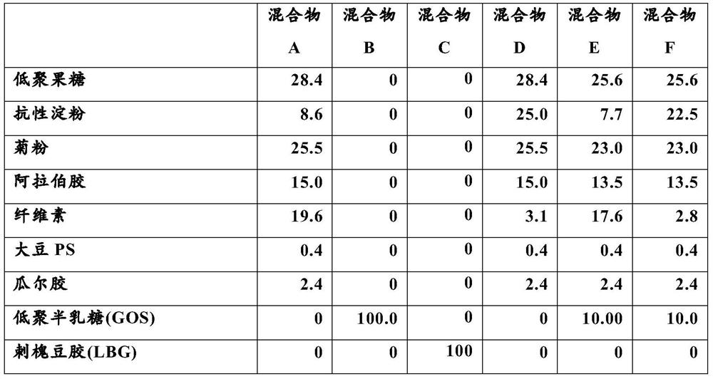 Dietary fiber for treating patients suffering from methylmalonic acidemia and propionic acidemia