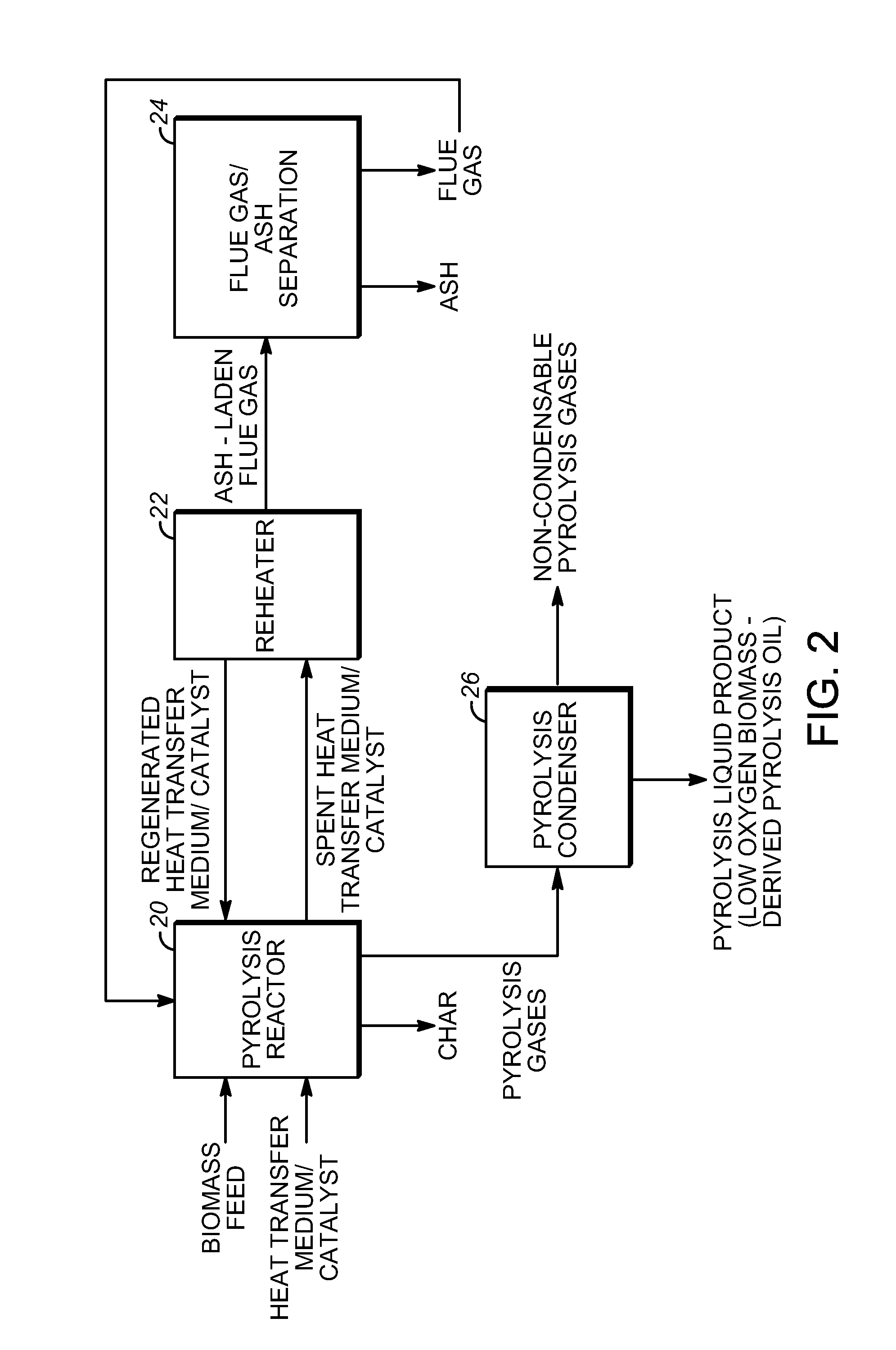 Low oxygen biomass-derived pyrolysis oils and methods for producing the same