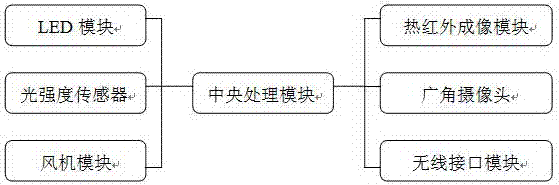 Lighting system and method of LED lamp