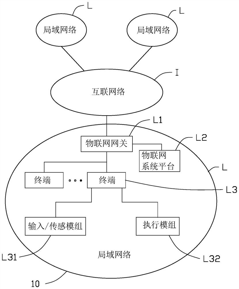 Communication authorization acquisition method