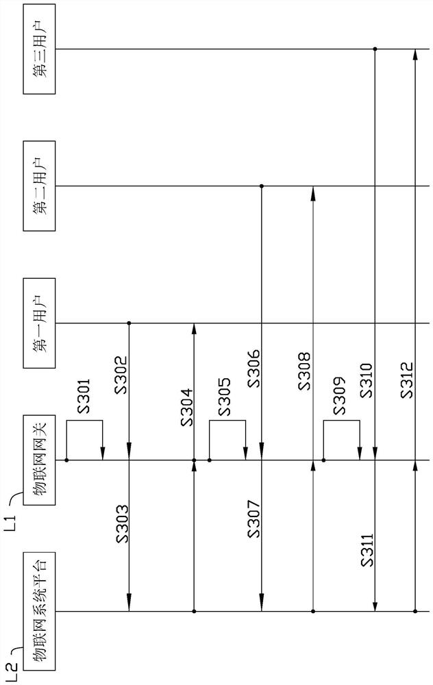 Communication authorization acquisition method