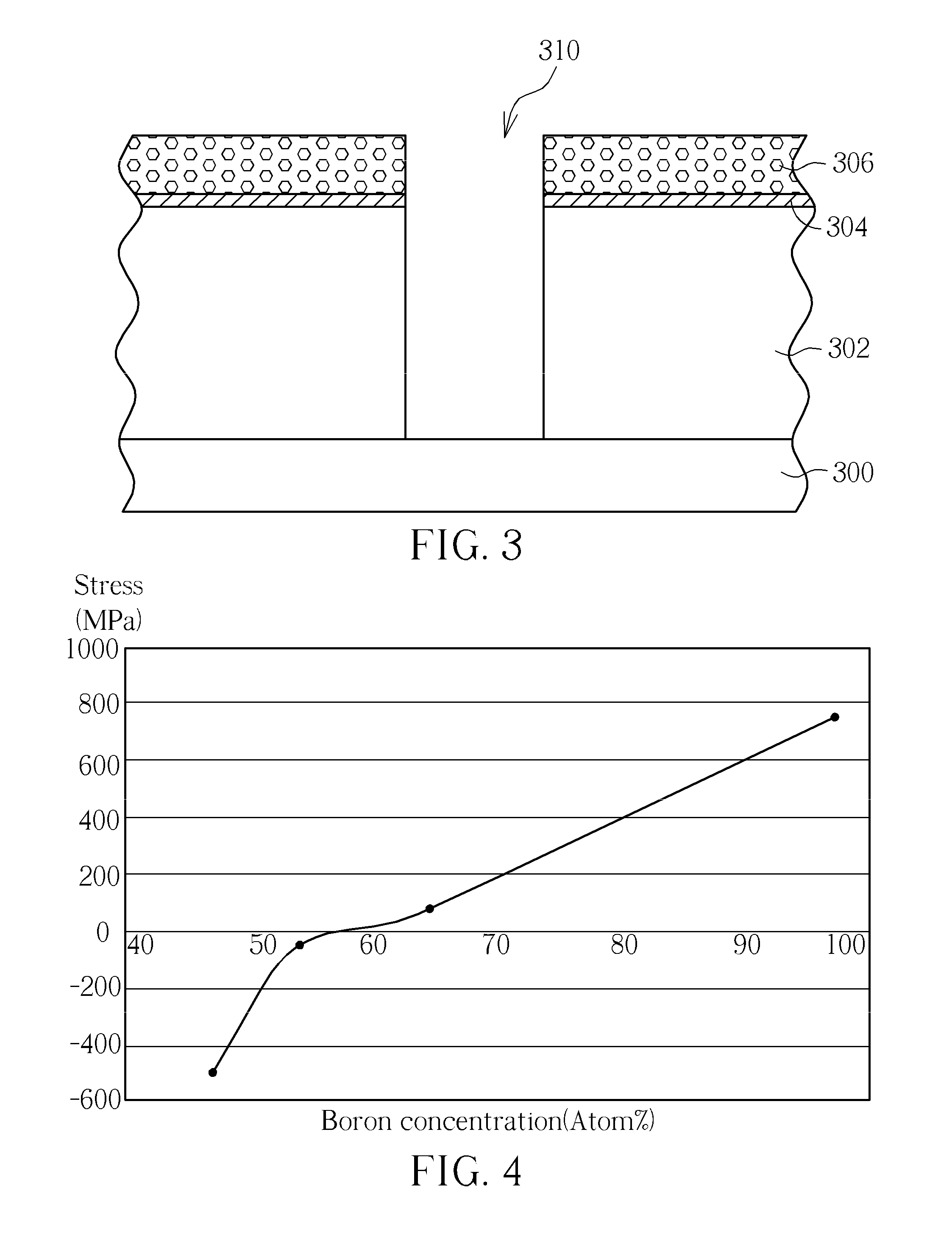 Method of Forming Opening on Semiconductor Substrate