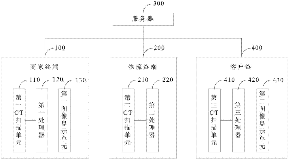 Electronic commerce scanning system