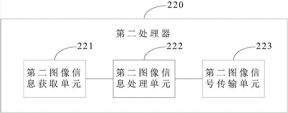 Electronic commerce scanning system