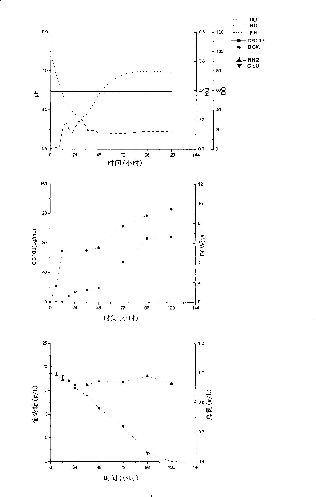 Process for producing aromatic polyene antibiotic through fermentation