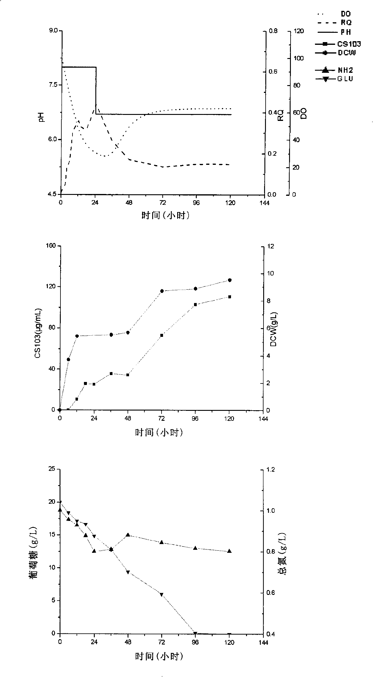 Process for producing aromatic polyene antibiotic through fermentation