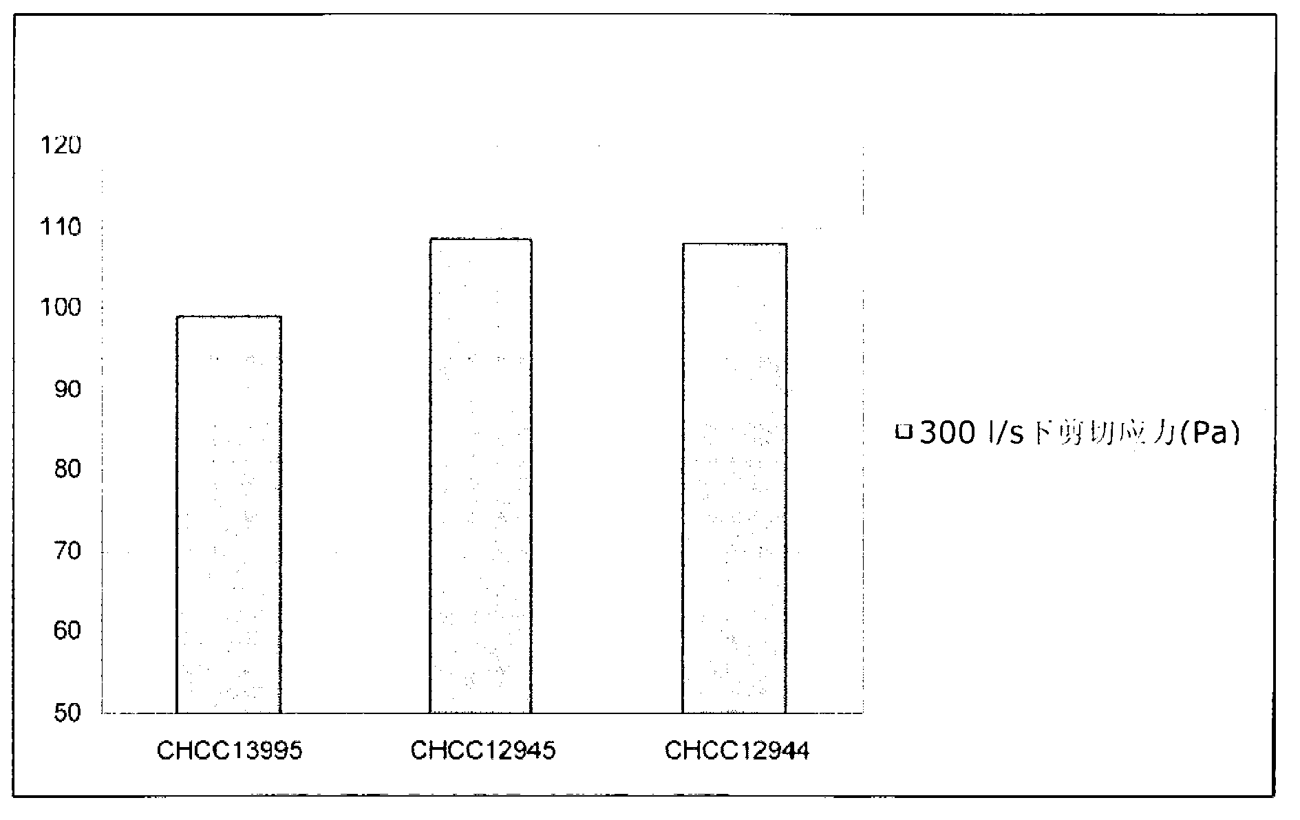 Texturizing lactic acid bacteria strains