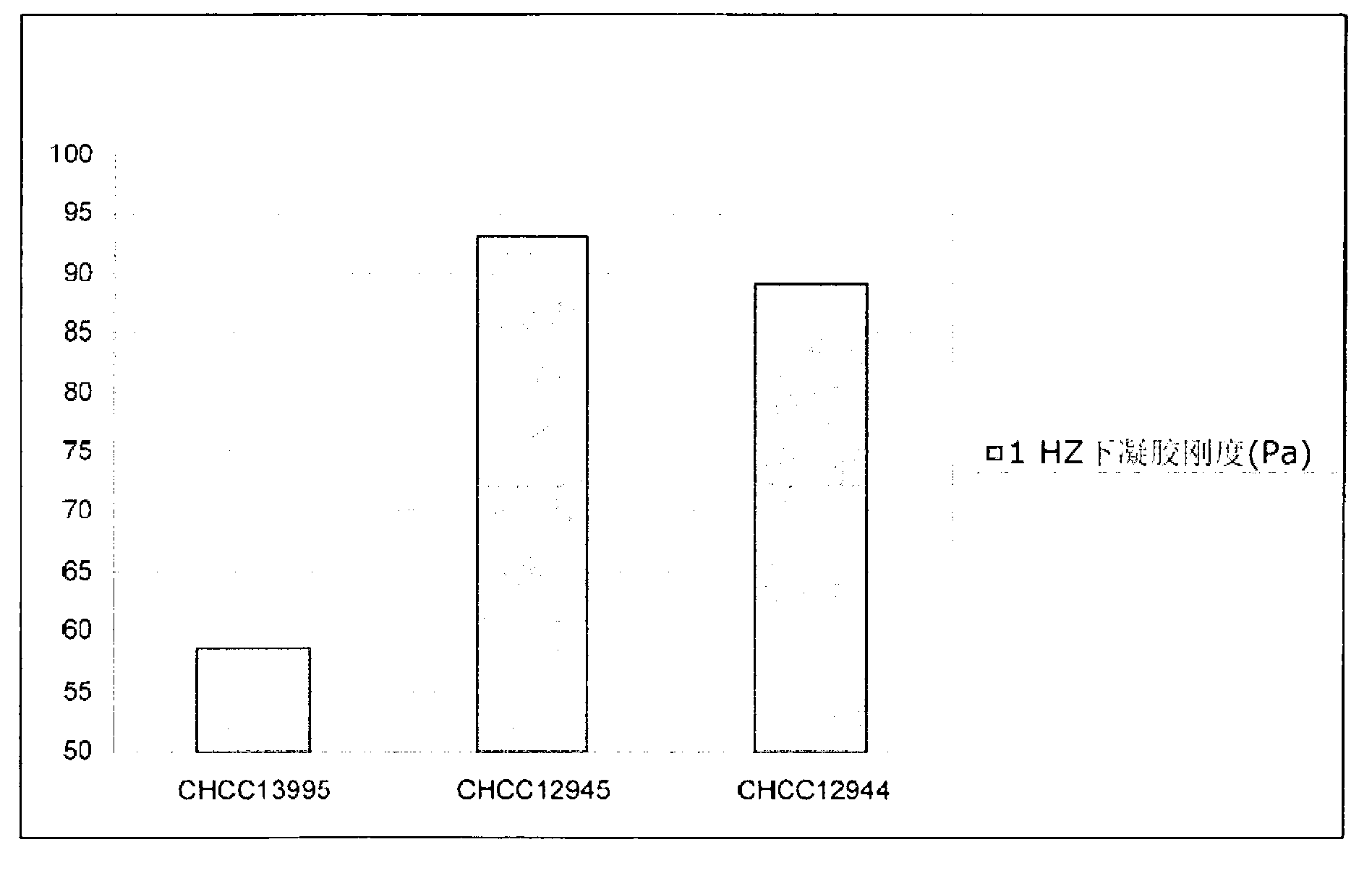 Texturizing lactic acid bacteria strains