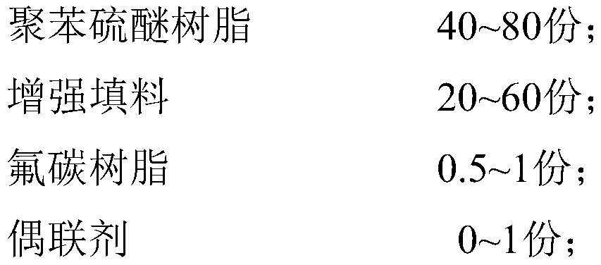 High-crystallinity polyphenylene sulfide composite material easy for machining shaping, preparation method and application thereof