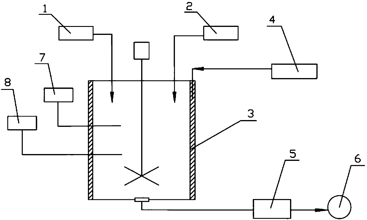 Method and device for preparing copper oxychloride by using acid etching solution and alkaline etching solution