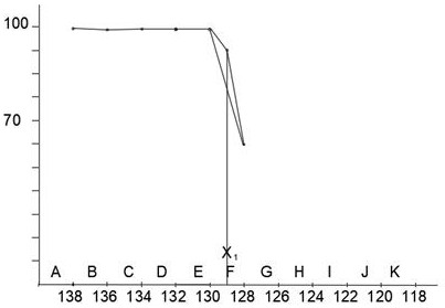 A sealing method for reducing the sealing rejection rate of glass thermometers